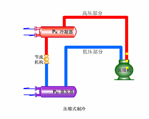 2、单冷机组系统循环