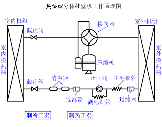 3、热泵机组系统循环
